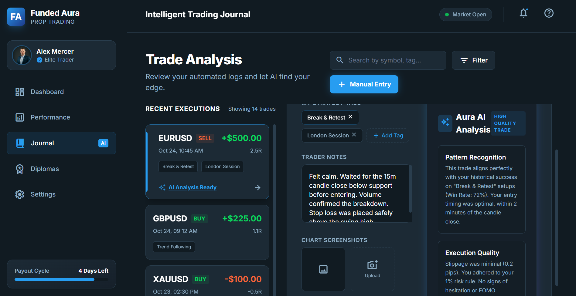 FundedAura Trading Journal Dashboard