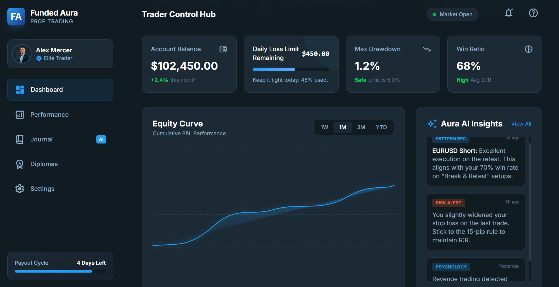 FundedAura Trader Control Hub Dashboard